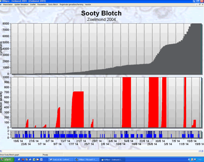 RIMpro Sooty Blotch