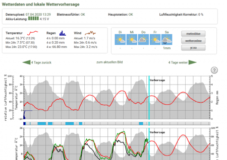 alte webseite