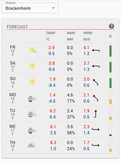 weather forecast home page