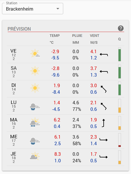 Prévision météo sur page d'acceuil