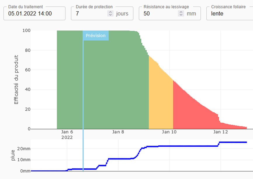 efficacy fruitweb