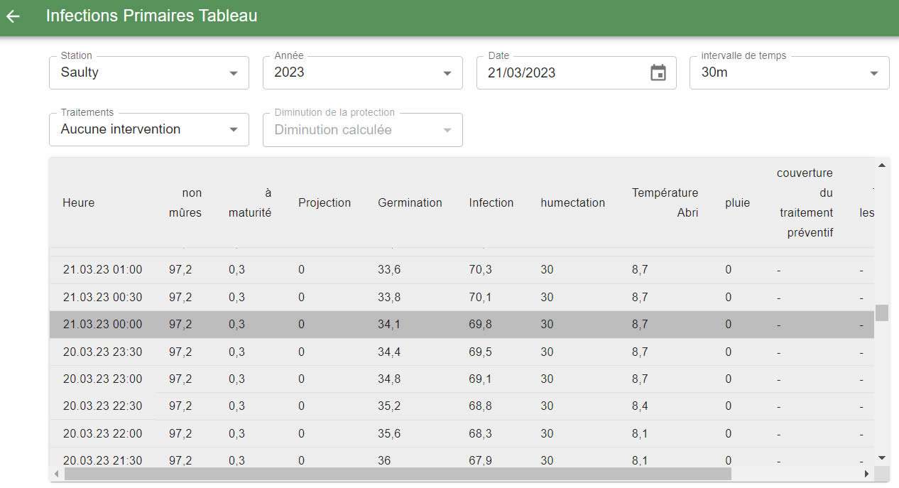 tableau infection primaire