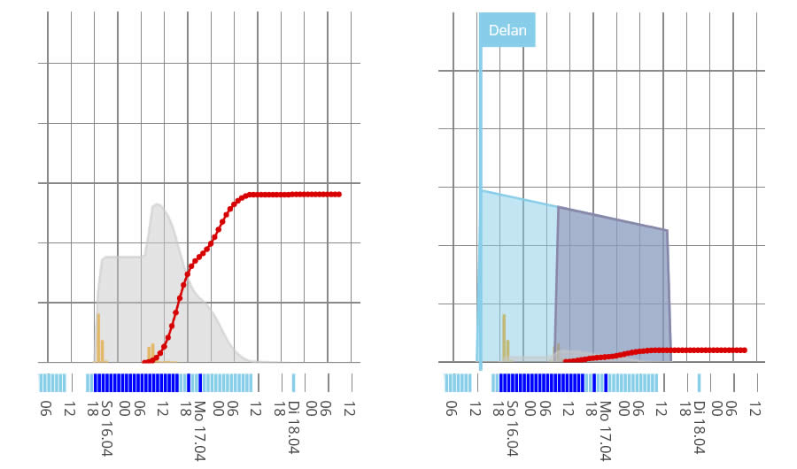 Belagsabbau linear